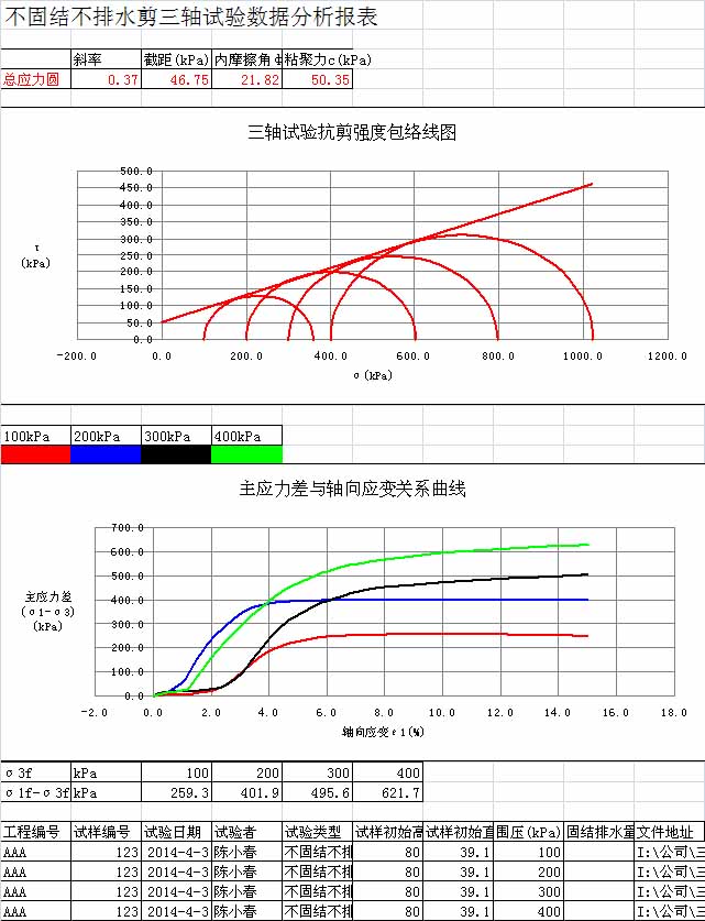 不固結(jié)不排水剪三軸試驗數(shù)據(jù)分析Excel報表 不固結(jié)不排水剪三軸試驗數(shù)據(jù)分析Excel報表