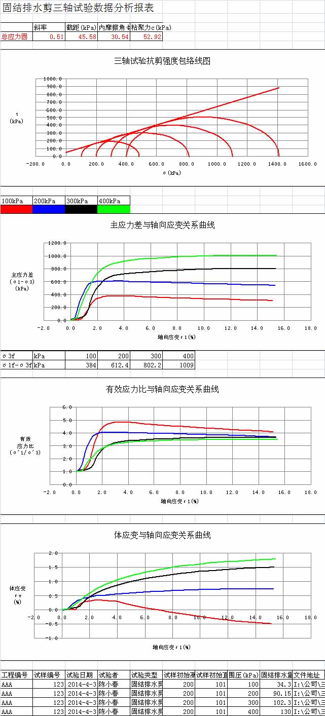 固結(jié)排水剪三軸試驗數(shù)據(jù)分析Excel報表 固結(jié)排水剪三軸試驗數(shù)據(jù)分析Excel報表